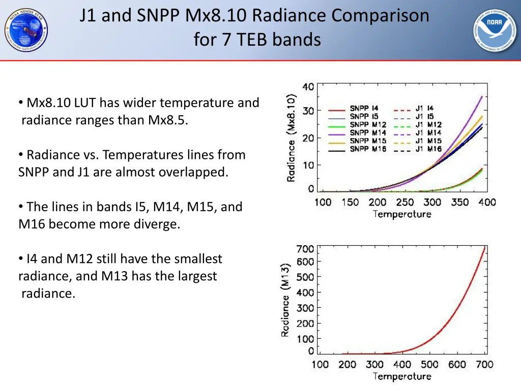 j1 and snpp mx8 10 radiance comparison