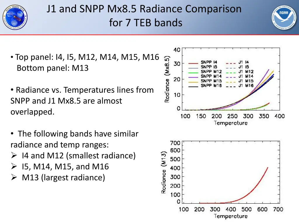 j1 and snpp mx8 5 radiance comparison