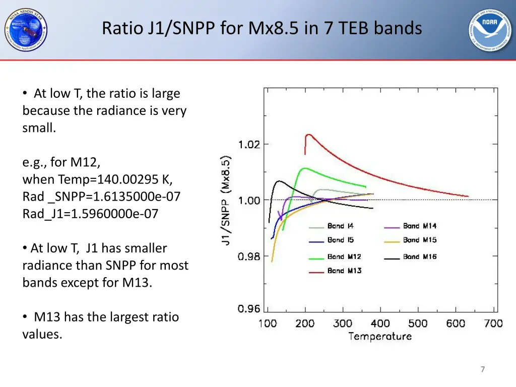 ratio j1 snpp for mx8 5 in 7 teb bands