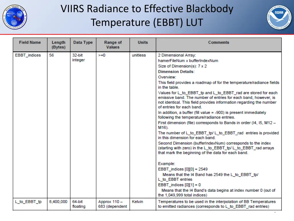 viirs radiance to effective blackbody temperature