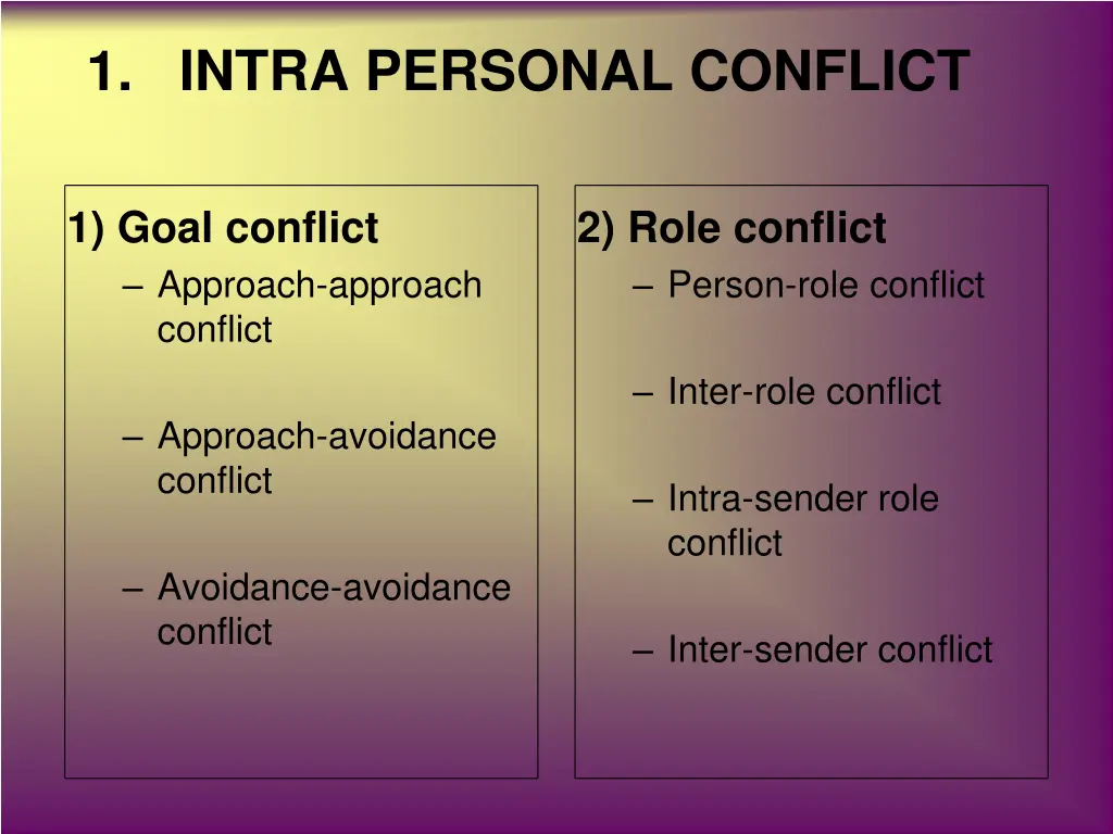 1 intra personal conflict