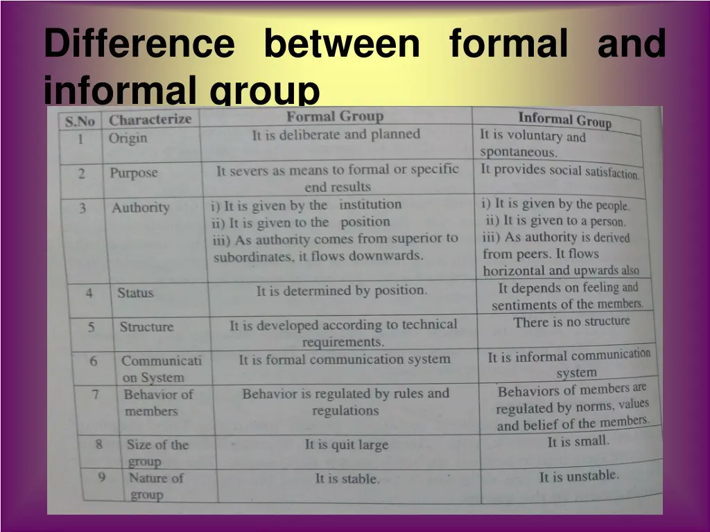 difference between formal and informal group