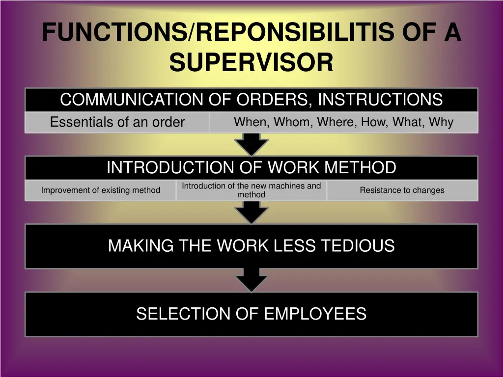functions reponsibilitis of a supervisor
