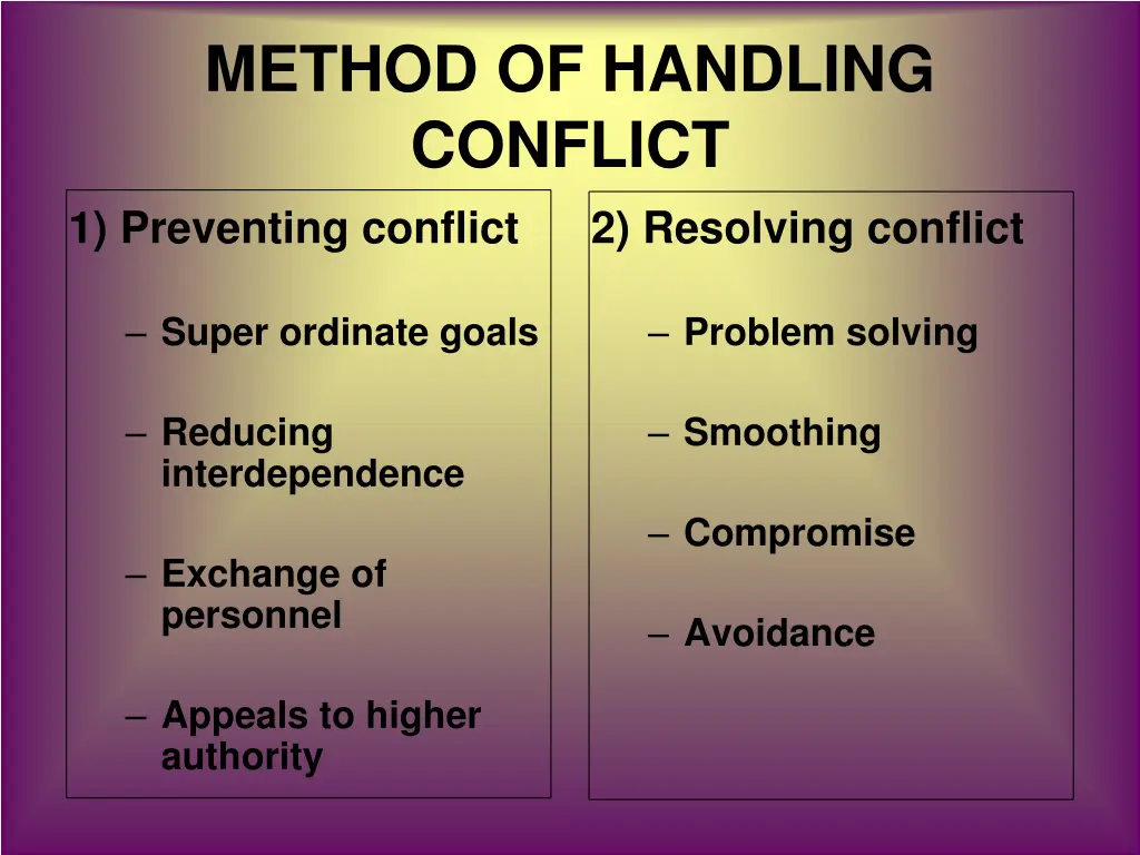 method of handling conflict 1 preventing conflict