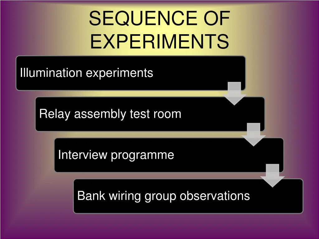 sequence of experiments