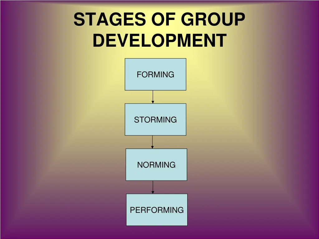 stages of group development
