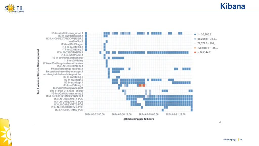 kibana 4