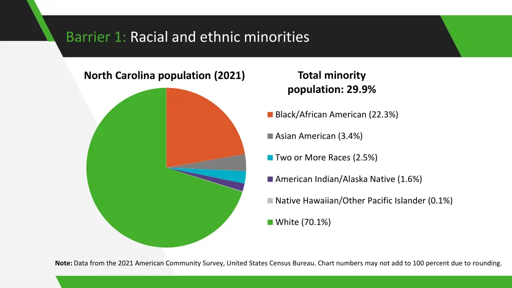 barrier 1 racial and ethnic minorities