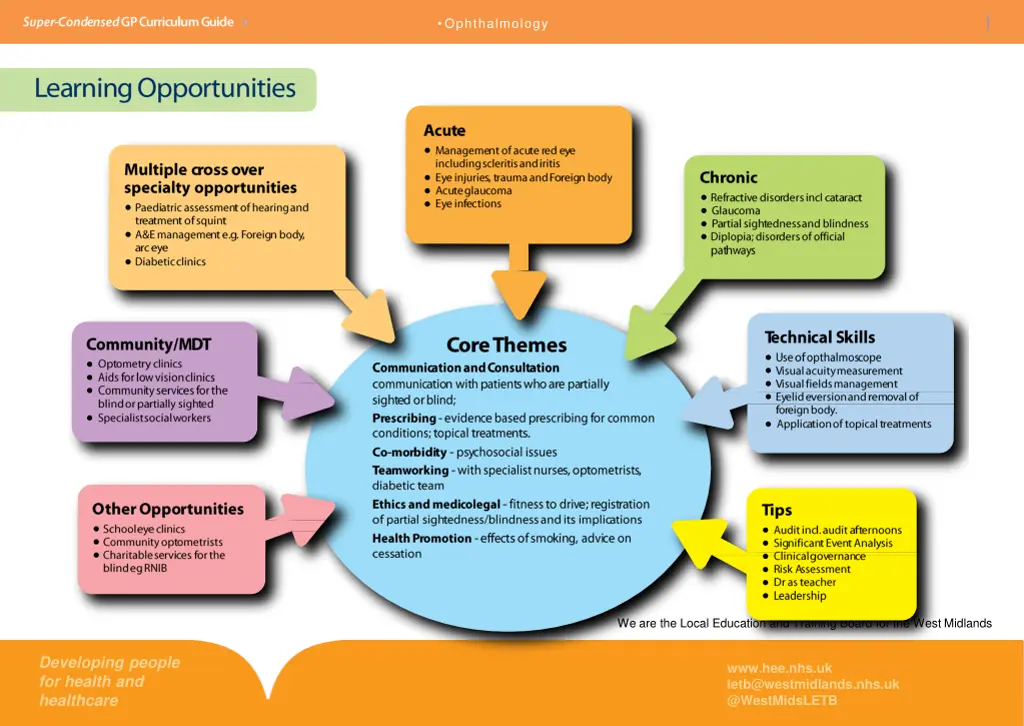 ophthalmology 5