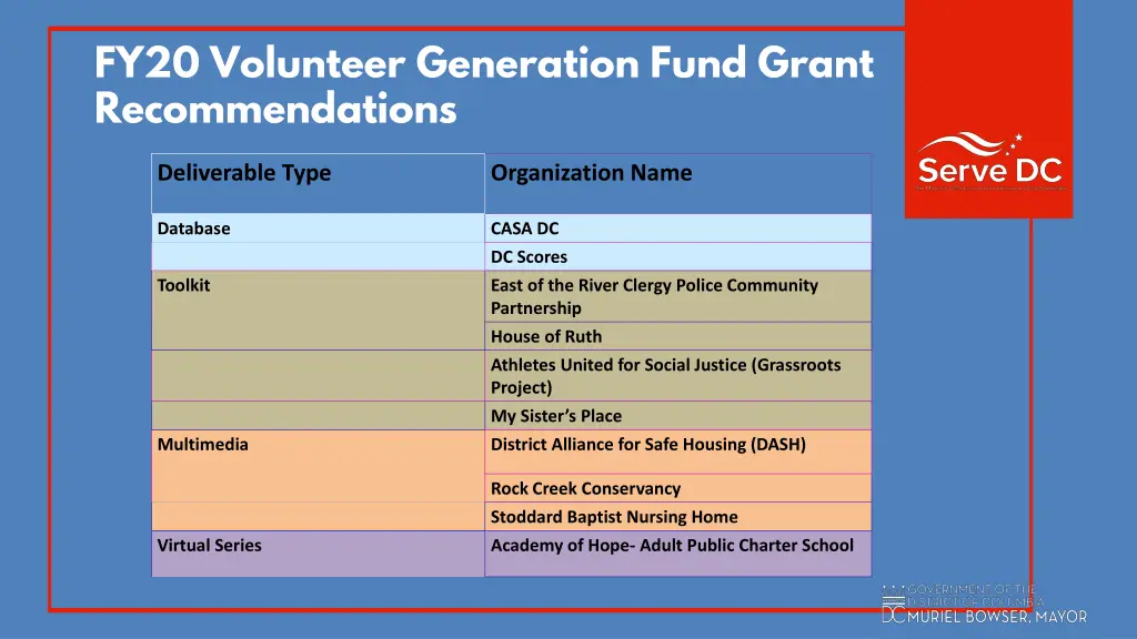 fy20 volunteer generation fund grant