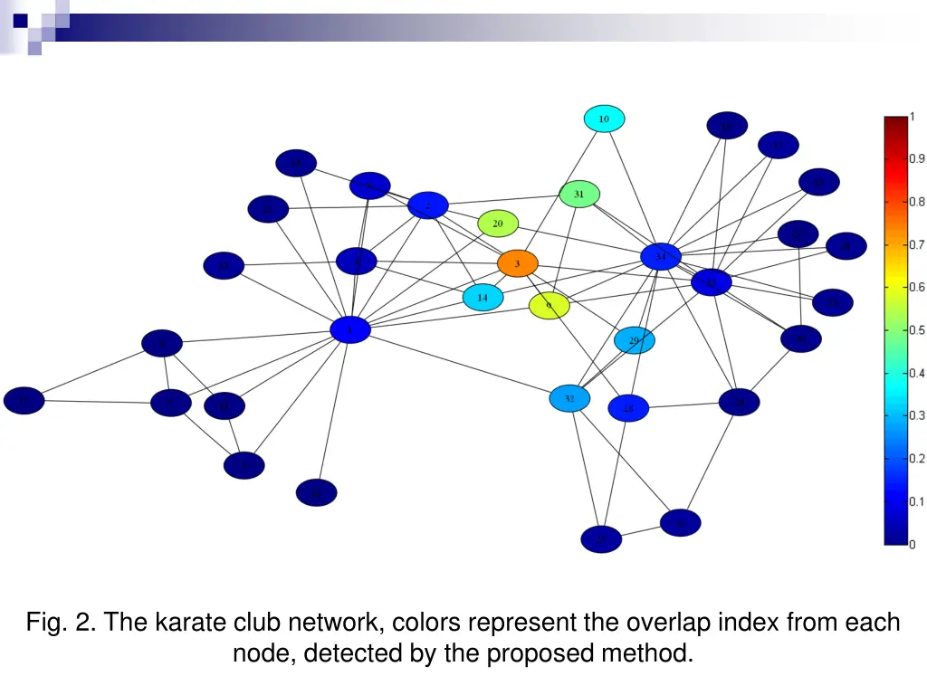 fig 2 the karate club network colors represent