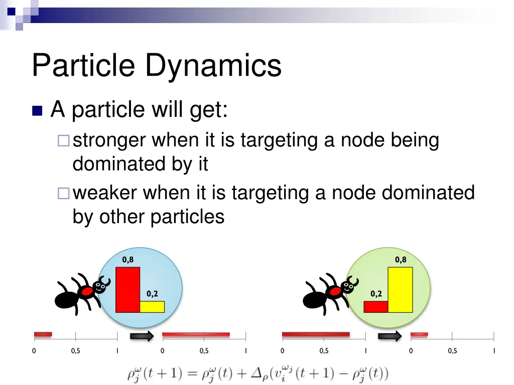 particle dynamics