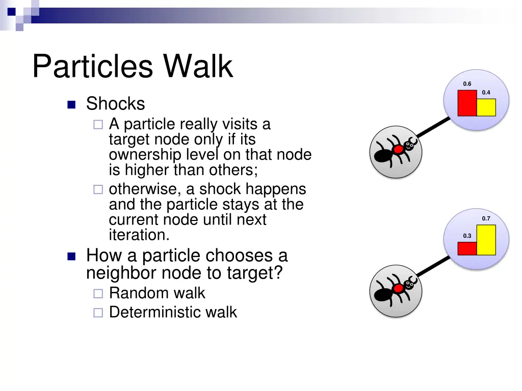 particles walk