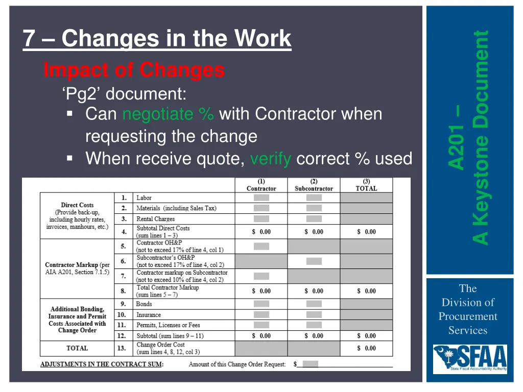 7 changes in the work 2