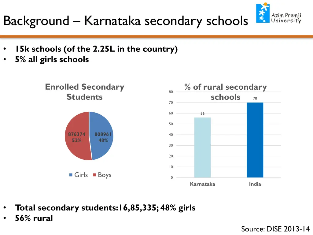 background karnataka secondary schools