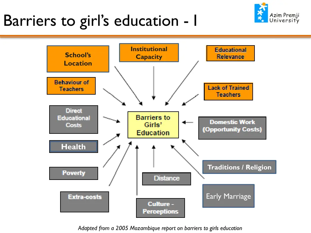 barriers to g irl s education i