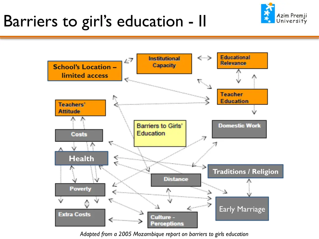 barriers to girl s education ii