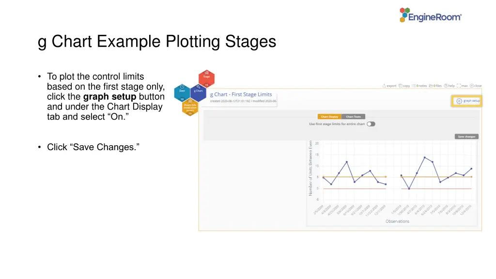 g chart example plotting stages 1