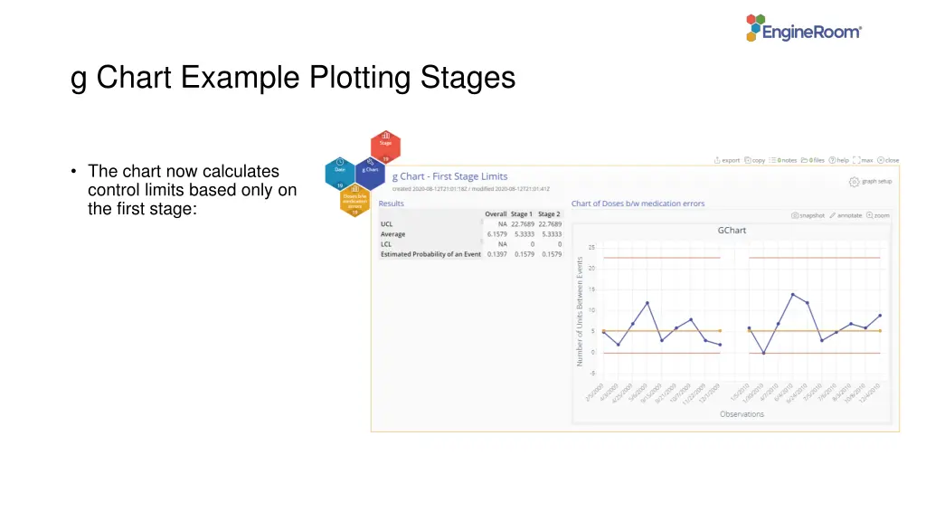 g chart example plotting stages 2