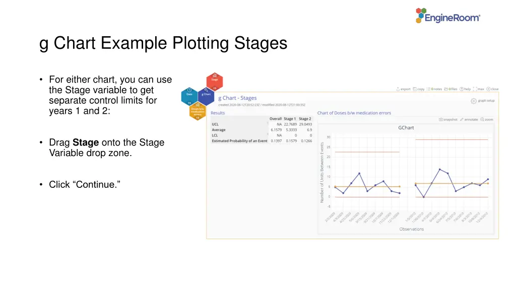 g chart example plotting stages