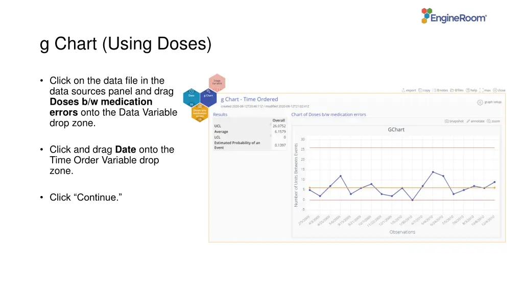 g chart using doses