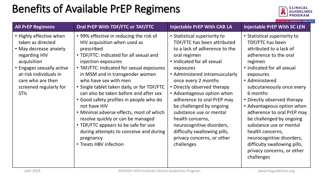 benefits of available prep regimens benefits