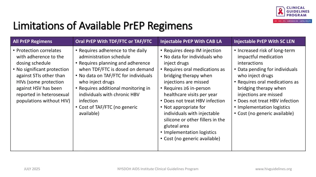 limitations of available prep regimens
