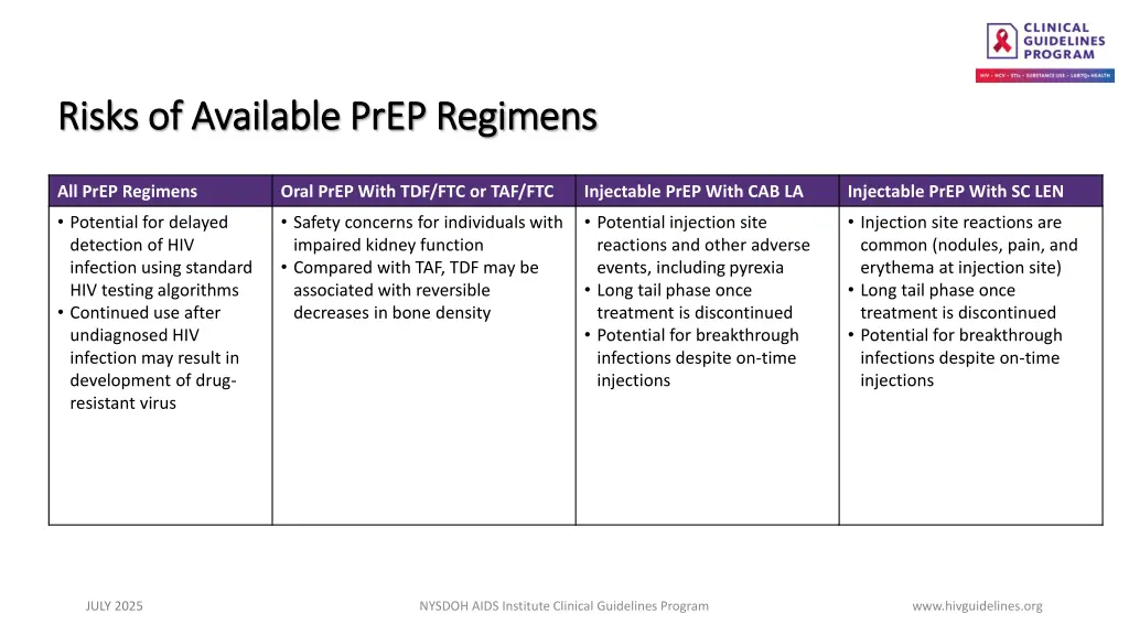 risks of available prep regimens risks