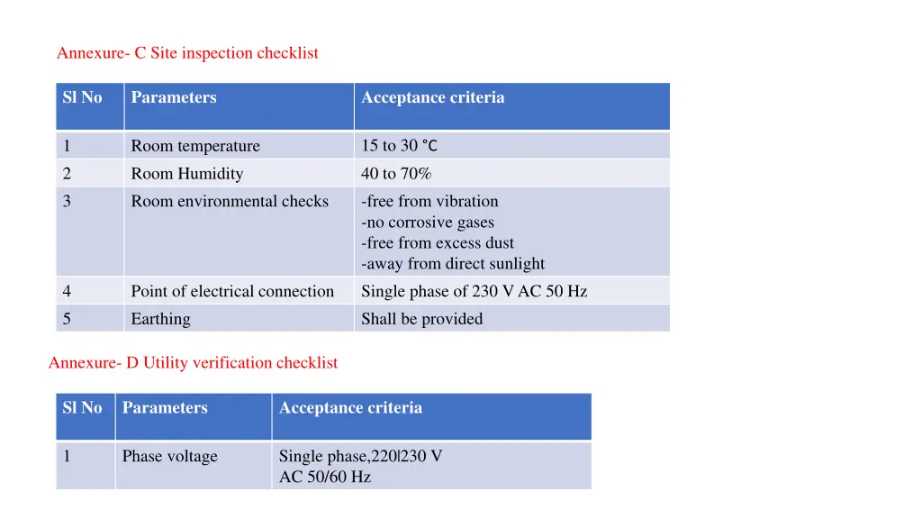 annexure c site inspection checklist