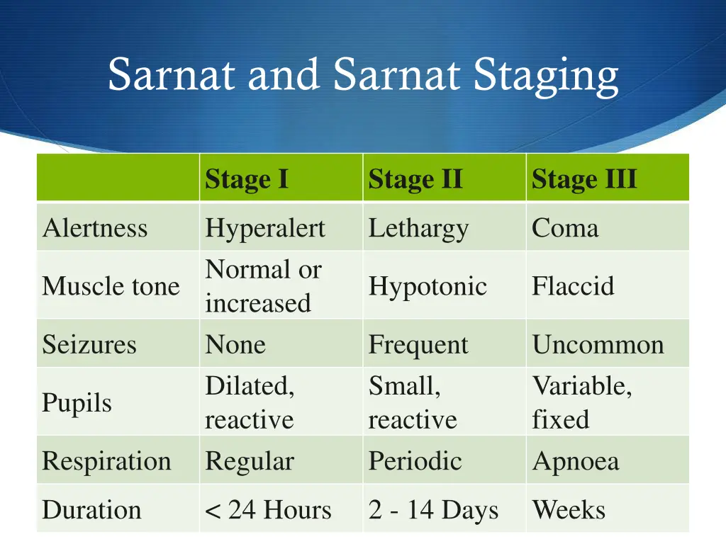 sarnat and sarnat staging