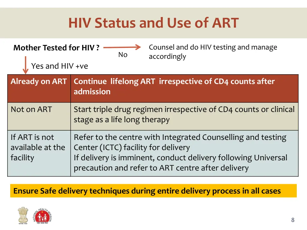 hiv status and use of art