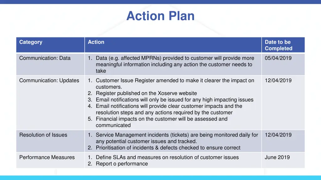 action plan