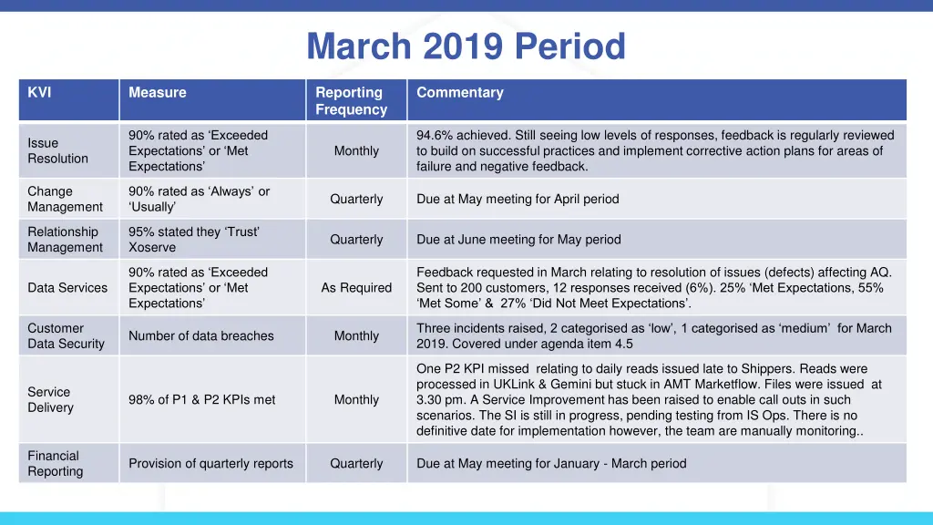 march 2019 period