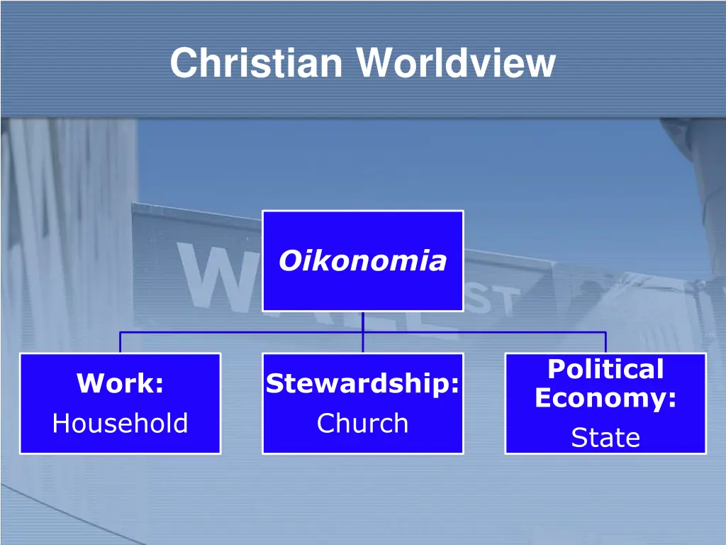 christian worldview