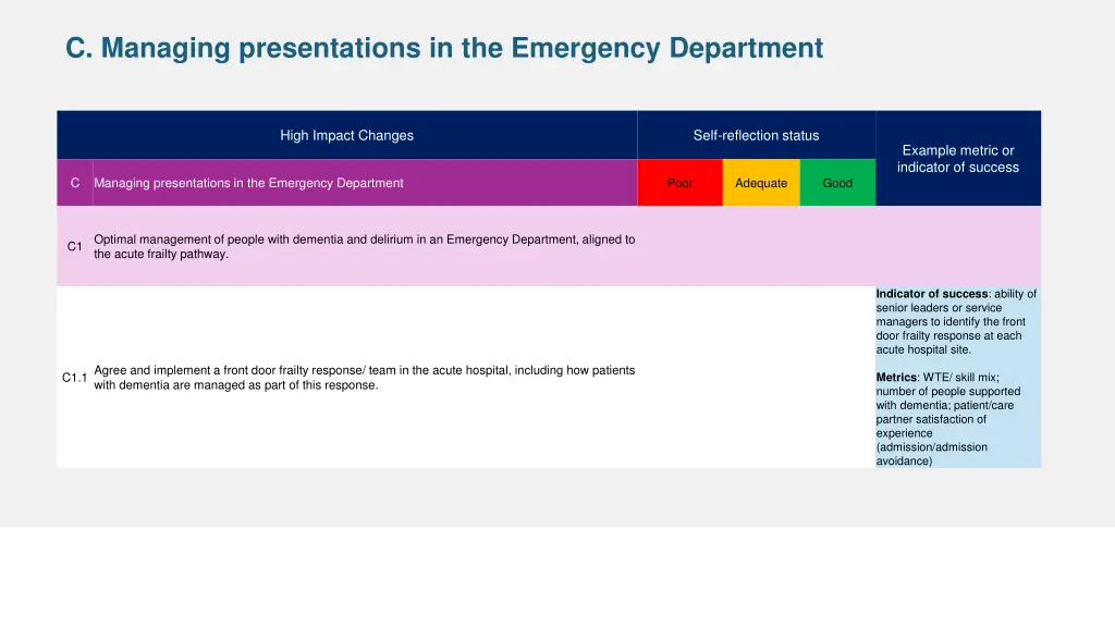 c managing presentations in the emergency