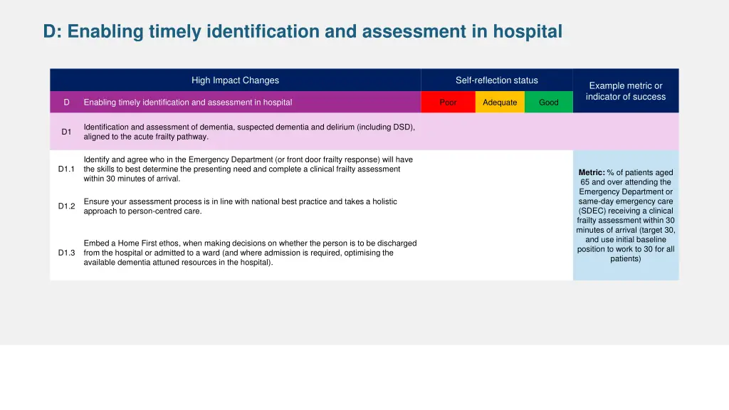 d enabling timely identification and assessment