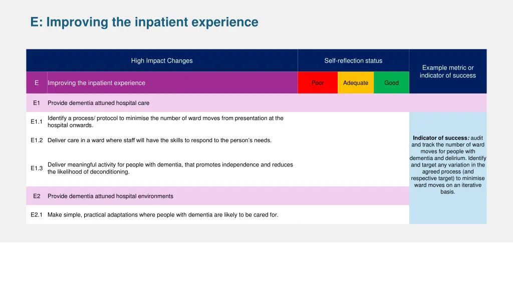 e improving the inpatient experience
