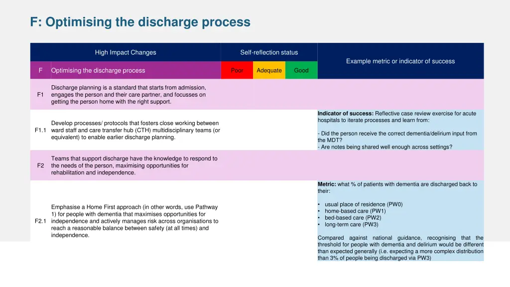 f optimising the discharge process