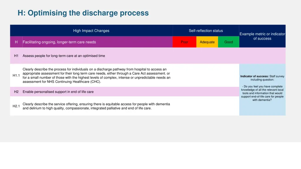 h optimising the discharge process