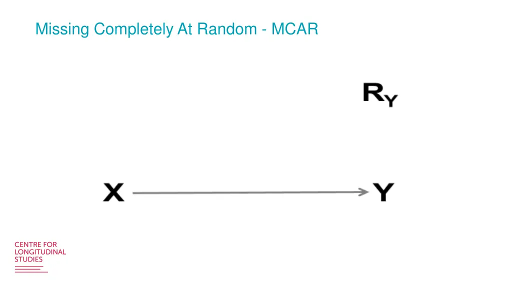 missing completely at random mcar