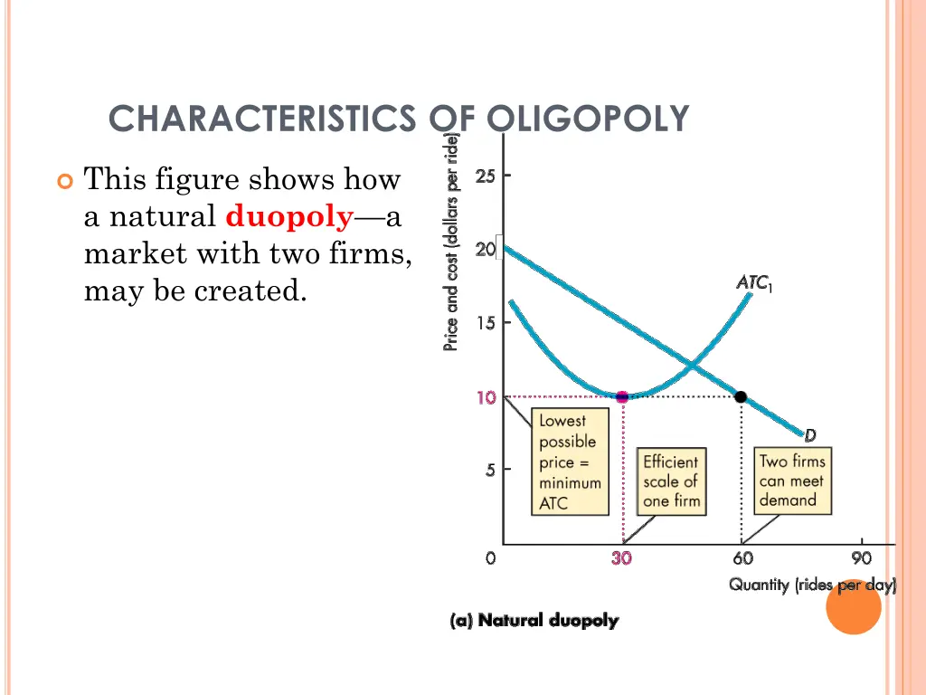 characteristics of oligopoly 1