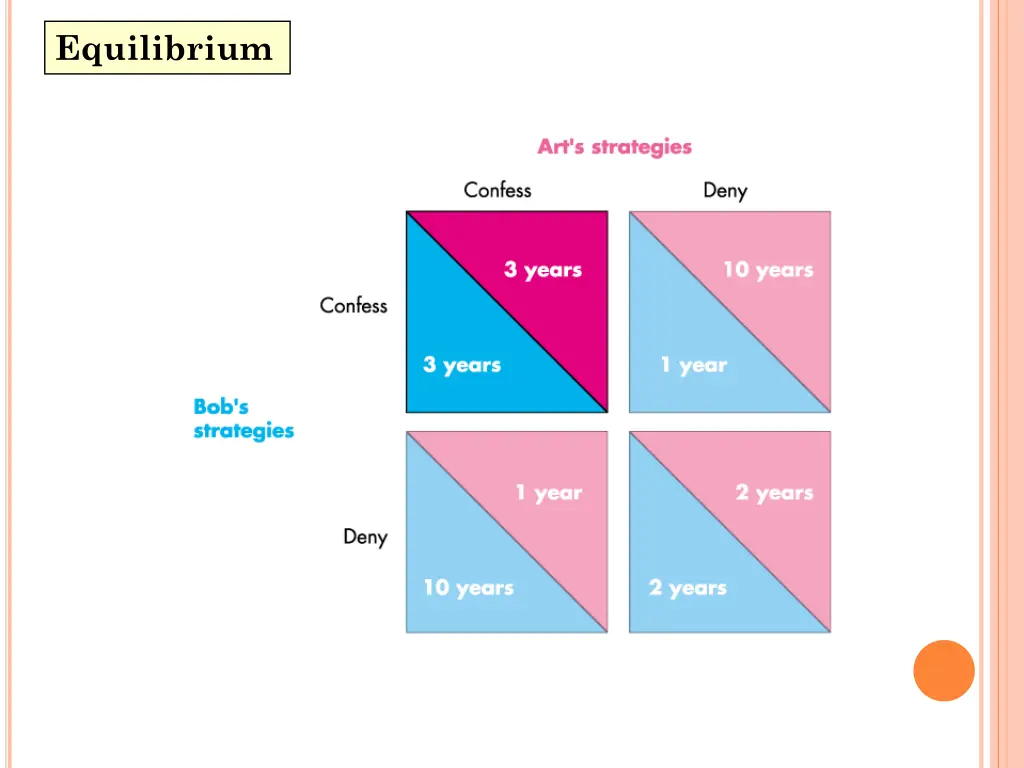 equilibrium