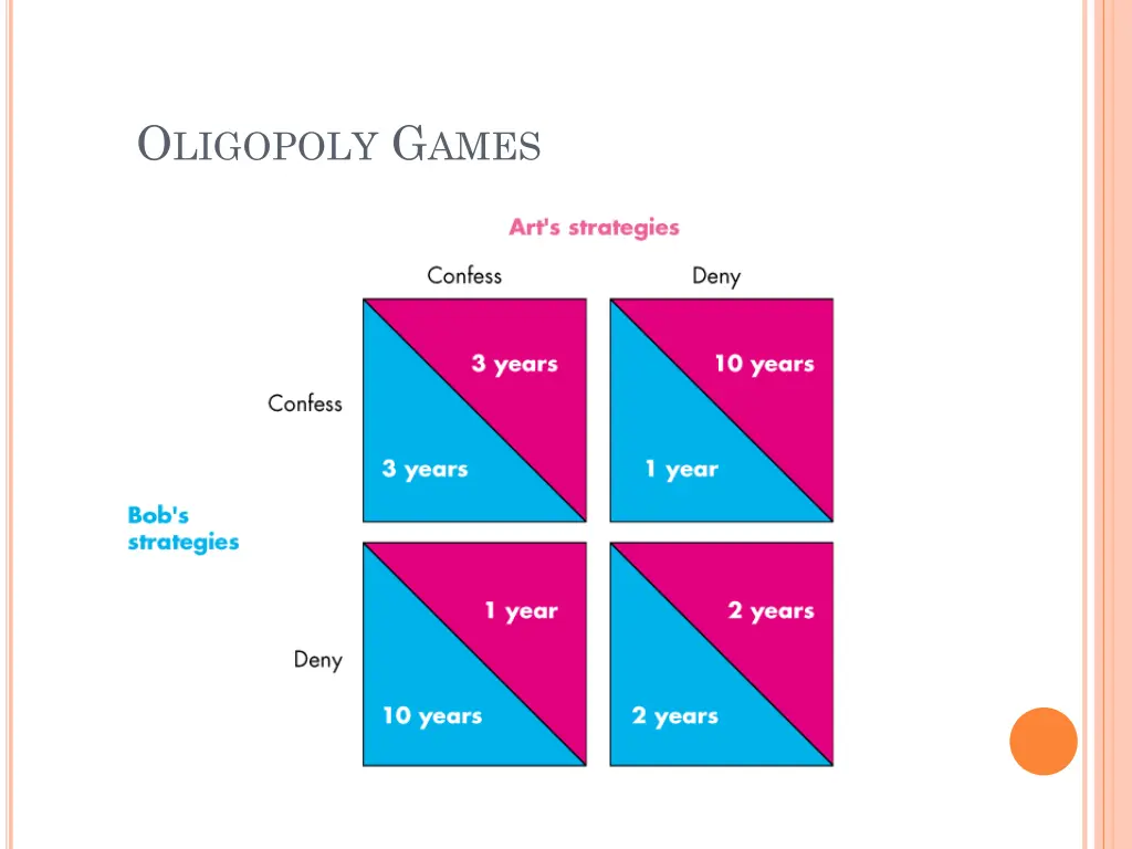 o ligopoly g ames 4