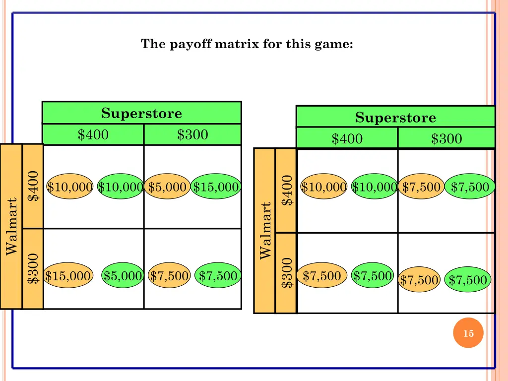 the payoff matrix for this game 1