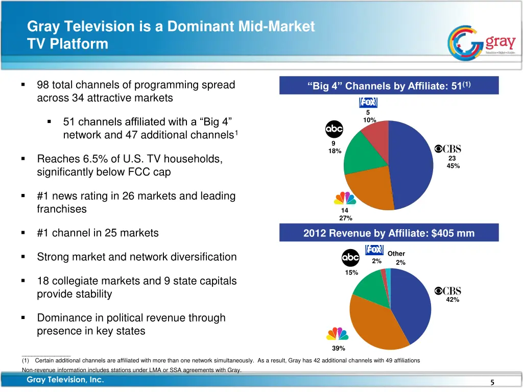 gray television is a dominant mid market