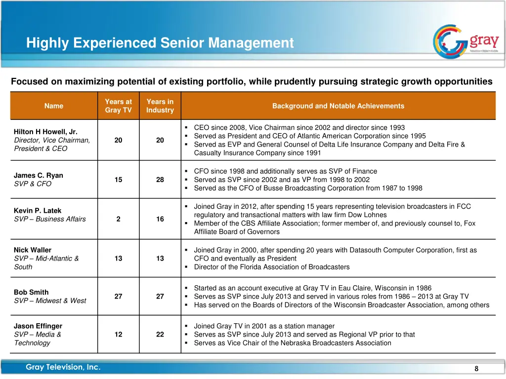 highly experienced senior management
