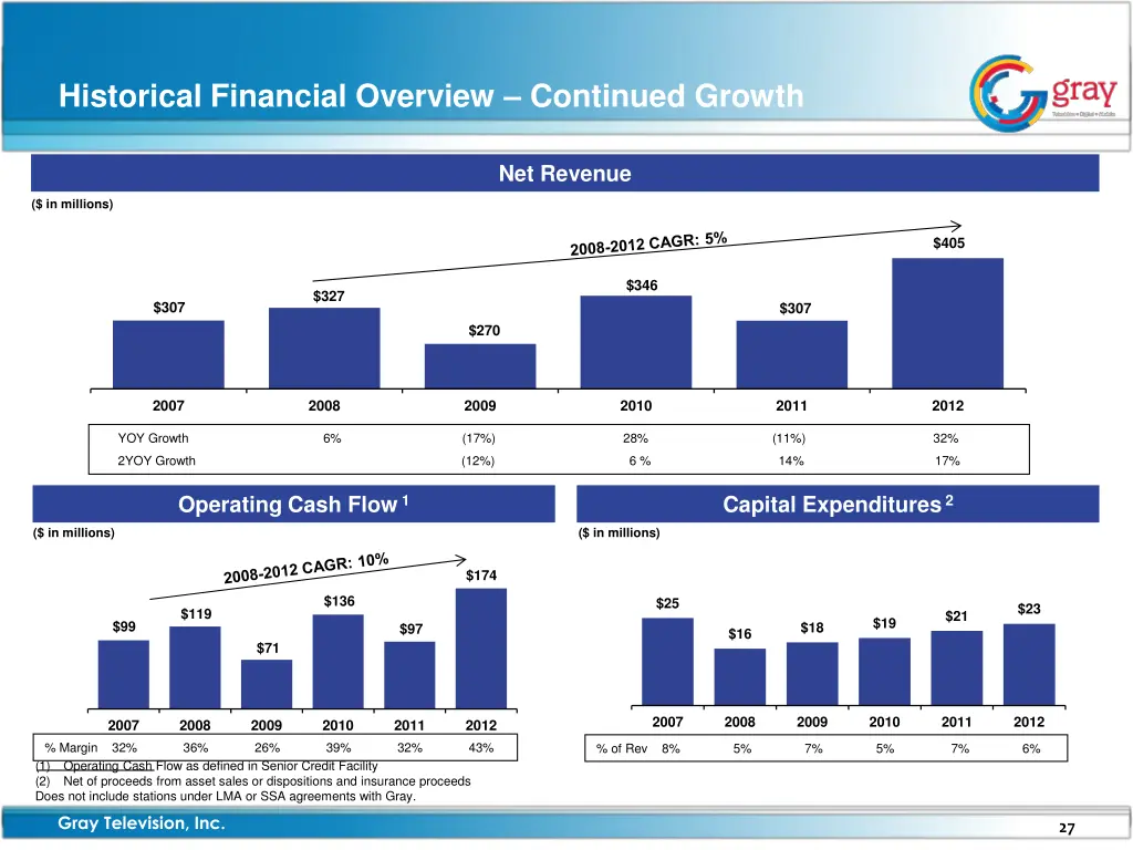historical financial overview continued growth