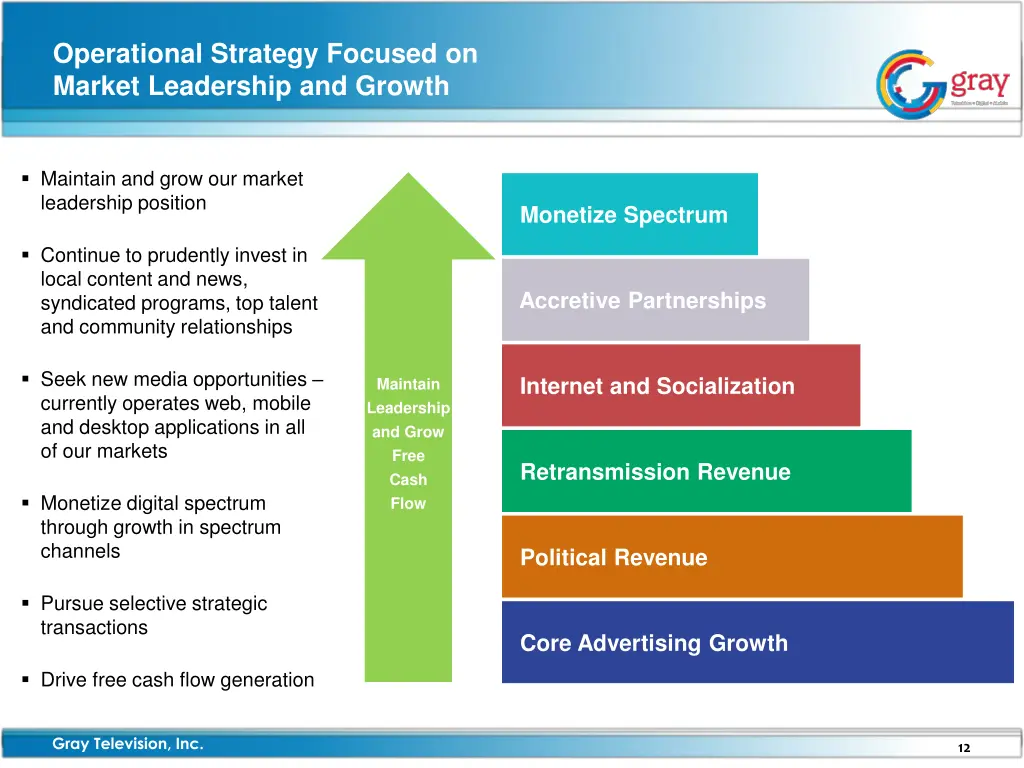 operational strategy focused on market leadership