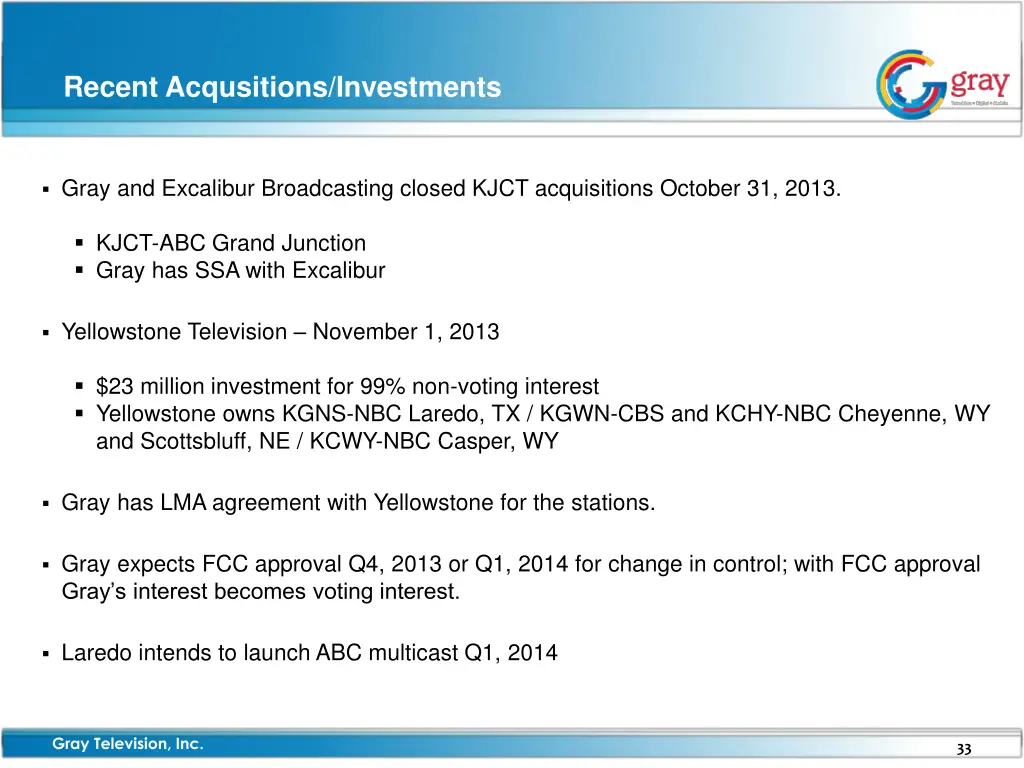 recent acqusitions investments