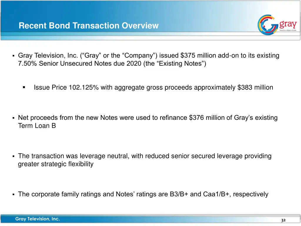recent bond transaction overview